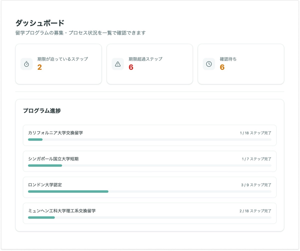 YugakuHub のダッシュボード画面